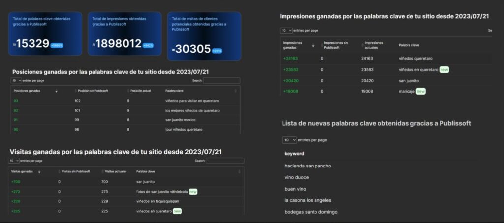 metricas clave posicionamiento digital